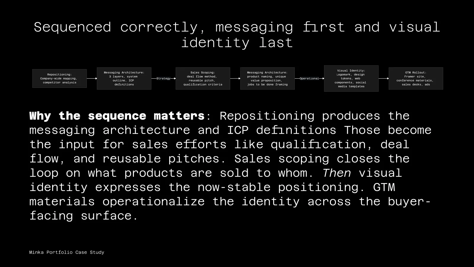 Slide 5 of 10